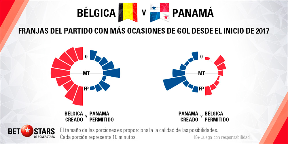 Betstars Belgica vs Panama 05 Betstars, Belgica vs Panama, pronosticos deportivos, Mundial 2018, clasificacion mundial 2018, grupos mundial 2018, mundial rusia 2018 calendario, clasificacion mundial 2018 europa, mundial 2018 clasificacion, clasificatorias rusia 2018, grupos del mundial 2018, tabla de posiciones eliminatorias rusia 2018, eliminatorias rusia 2018 europa, clasificación mundial rusia 2018,